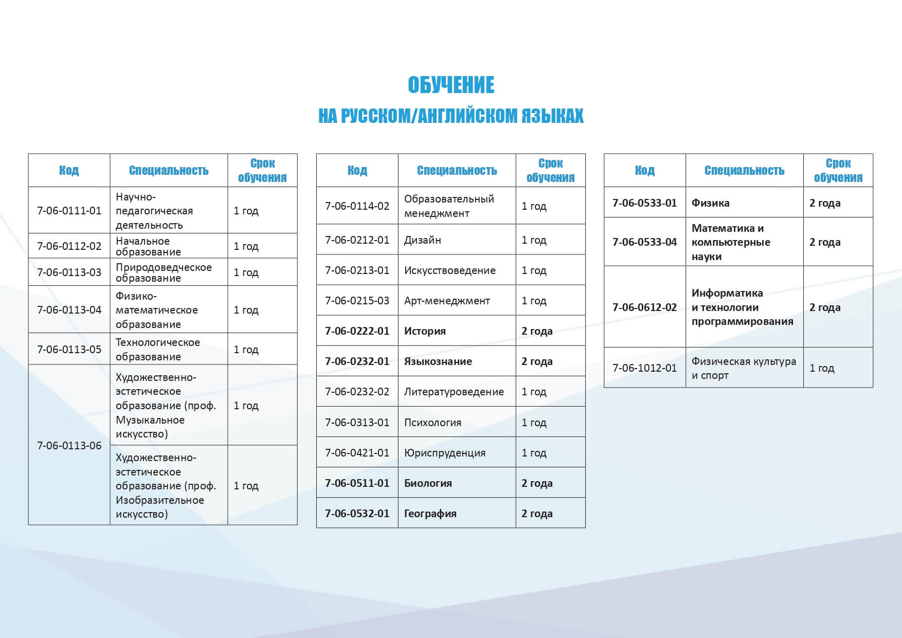 Списки зачисленных ВГУ 2024. Список поступающих ВГУ: как …