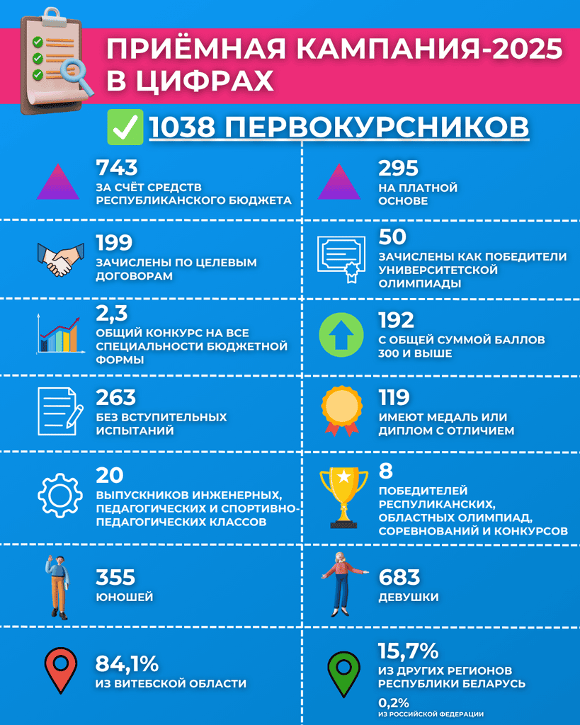 инфо 2025