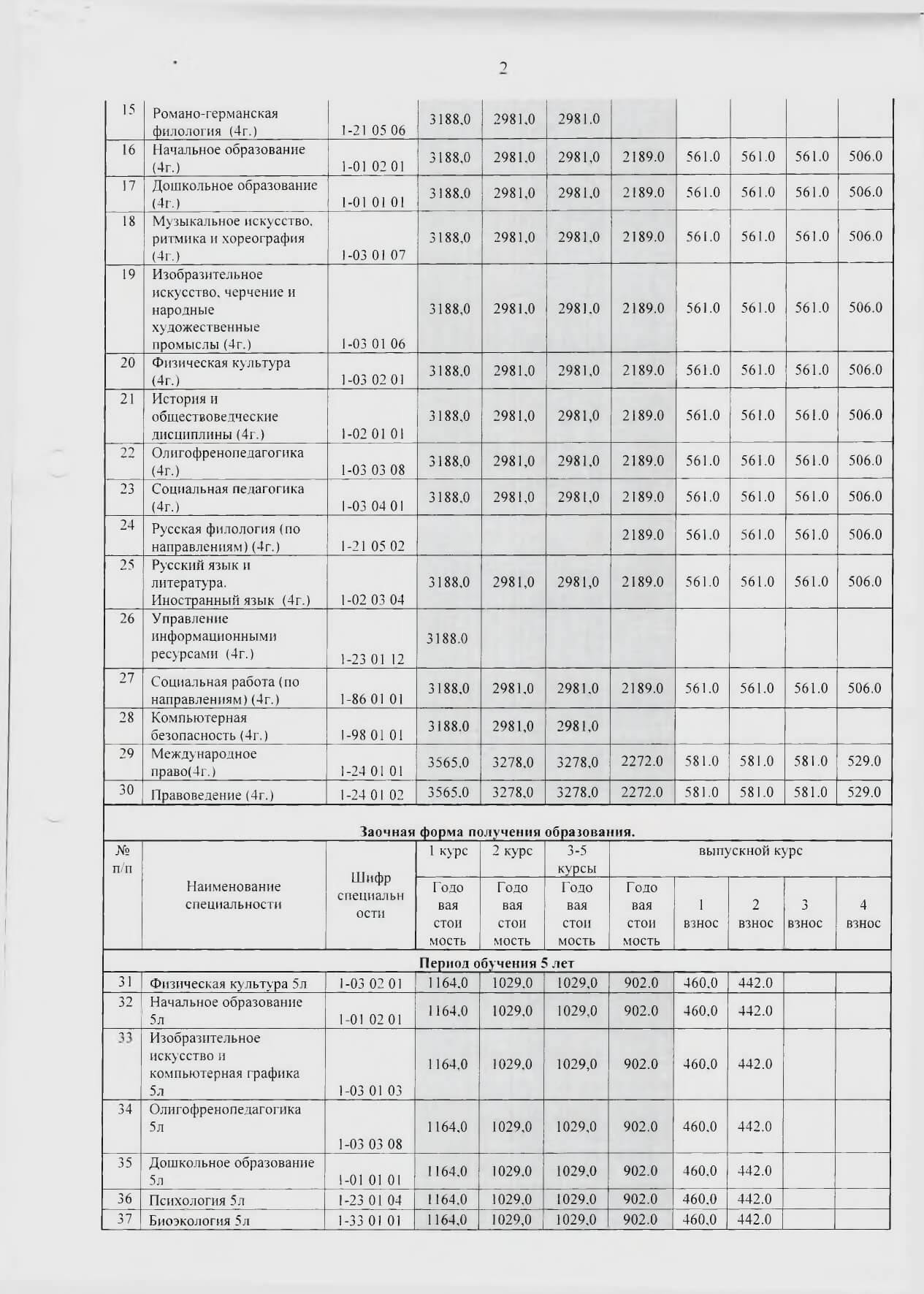 стоимость обучения с 01.09.2020 page 0002